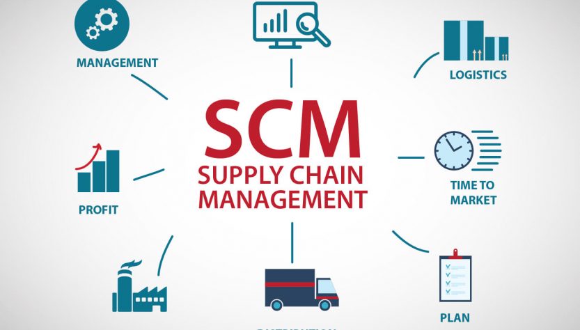 Mengenal Supply Chain Management